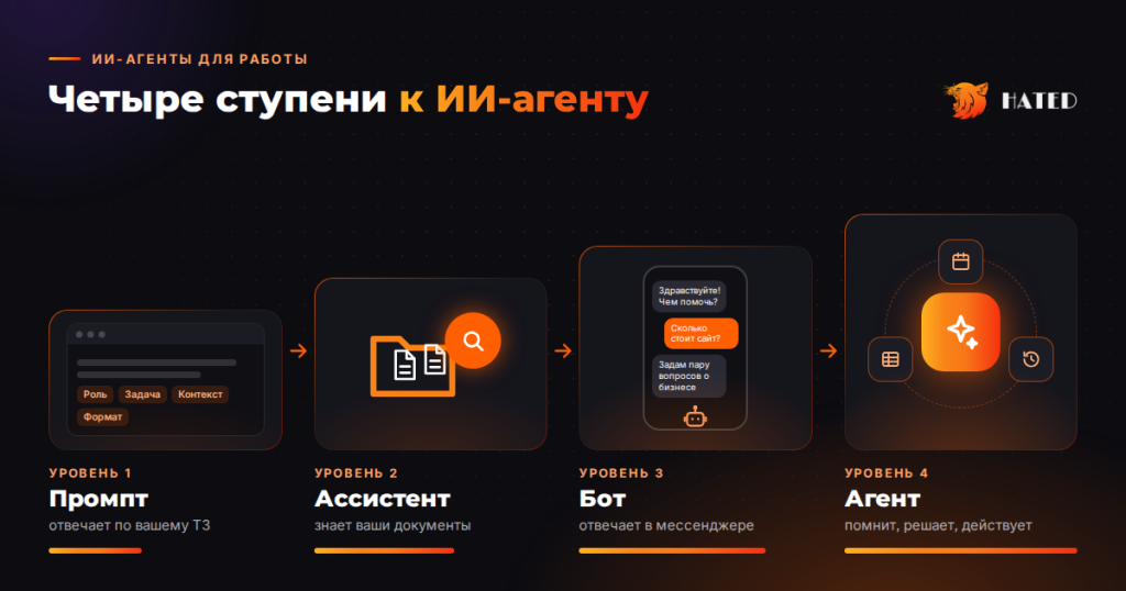 ИИ агенты в 2026 году ИИ агенты в 2026 году