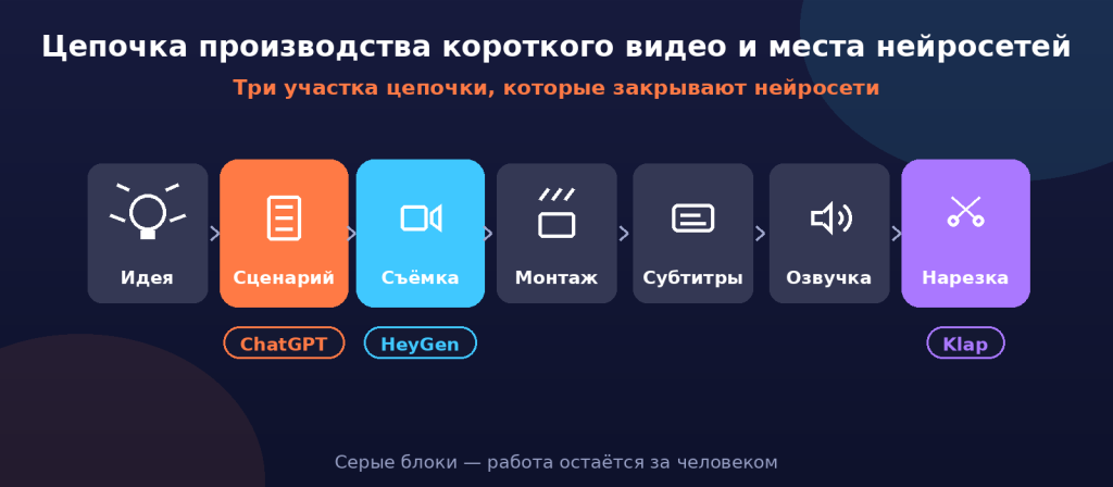 chatgpt в россии 2026, как пользоваться chatgpt в россии, heygen в россии, chatgpt в россии 2026, как пользоваться chatgpt в россии, heygen в россии,