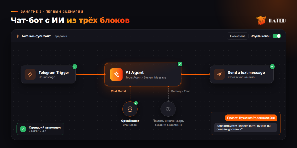Telegram Trigger → AI Agent с подключённой Telegram Trigger → AI Agent с подключённой
