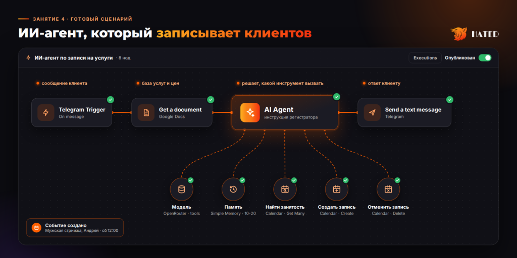 elegram Trigger → Get a document → AI Agent → Send a text elegram Trigger → Get a document → AI Agent → Send a text
